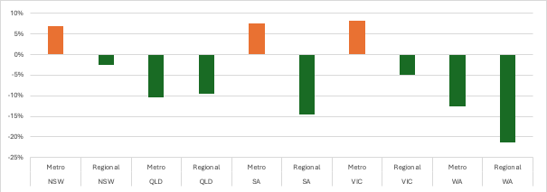 Sectors under stress on Illion's Commercial Risk Barometer. Graphic: illion.