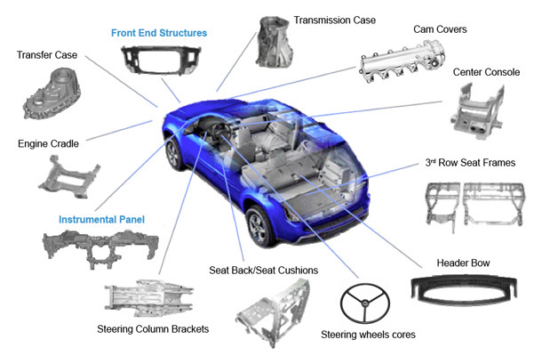 Latrobe Magnesium's patented precious metals recovery process, from coal-fired power station slag, has wide application for the auto industry, which is using increasing amounts of magnesium. Image: supplied.